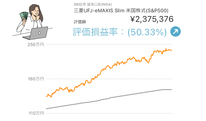 つみたてNISA毎日つみたての運用実績